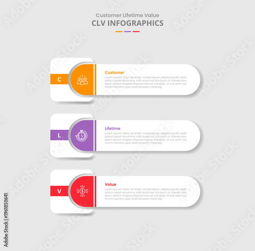 CLV customer lifetime value for infographic with drop shadow style with big round rectangle with square shape slice edge with 3 point list information