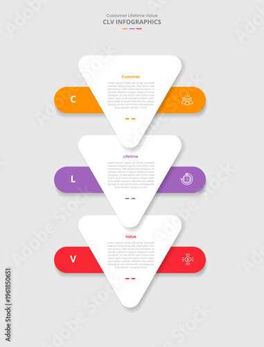 CLV customer lifetime value for infographic with drop shadow style with round triangle bottom direction with stacked list with 3 point list information