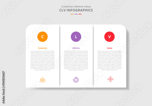 CLV customer lifetime value for infographic with drop shadow style with round box unite with circle badge on top with 3 point list information