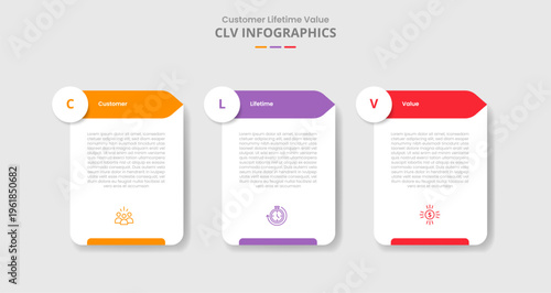 CLV customer lifetime value for infographic with drop shadow style with table box container with circle and arrow direction with 3 point list information