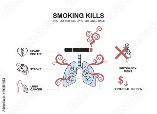 Smoking causes heart disease, stroke, and lung cancer in people.