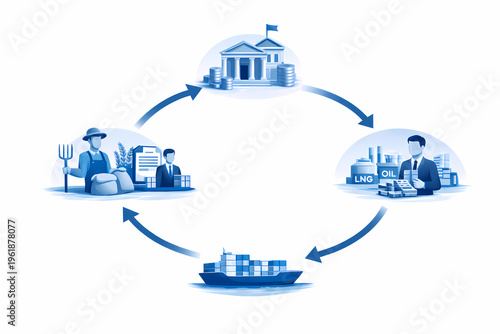 Trade Finance Process Flow Diagram
