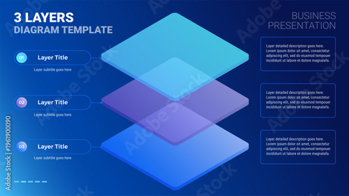 3 layers business technology infographic template with dark blue background - Layered diagram with space for your text - great slide template for enterprise presentations - vector modern design