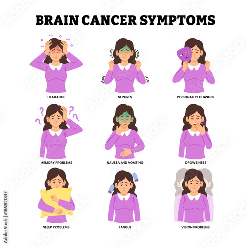 Brain cancer symptoms infographic medical poster design with woman character, labeled headache, seizeures, personality changes, memory and vision problems, nausea vomiting drowsiness, insomnia fatigue