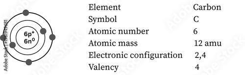 Bilde på lerret Carbon atom — tetravalent, basis of organic chemistry