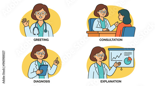 Vector illustration of a female Doctor Healthcare Professional providing comprehensive Medical Clinical services and patient care stages
