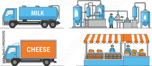 Milk to cheese production process illustration, dairy factory processing, transportation trucks and retail market stall vector supply chain concept