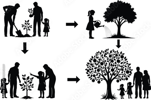 Family planting tree process silhouette, growth cycle from seedling to fruit bearing apple tree, environmental education, sustainability, and life stages