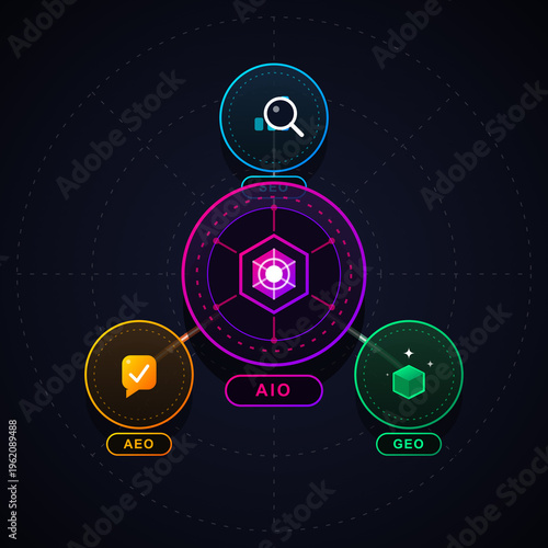 Modern Search Marketing Diagram with SEO AEO and GEO Concepts