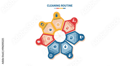 Cleaning Routine Infographic: Daily chores, hygiene, and home care cycle diagram