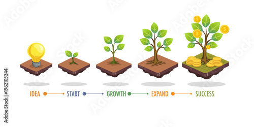 Vector illustration of business growth stages from idea to success with money tree and lightbulb