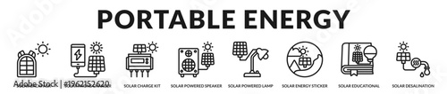 A versatile banner presenting portable solar solutions for travel, learning, and remote energy access in Lineal Icon Style