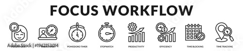 Professional banner highlighting focus driven workflow techniques designed to enhance concentration and maximize productivity in Lineal Icon Style