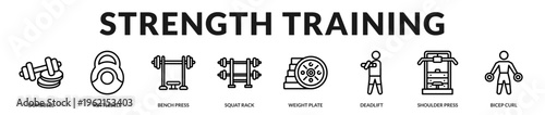 Professional banner highlighting essential strength equipment and exercises designed for muscle development and performance training in Lineal Icon Style