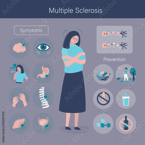 Multiple sclerosis symptoms and prevention, infographic banner. Health care, sick girl with multiple sclerosis. Diagnostic, treatment, prevention. Medicine infographic.