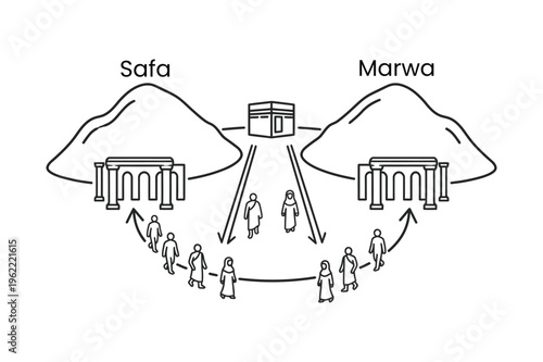 Safa Marwa Sai Ritual Illustration