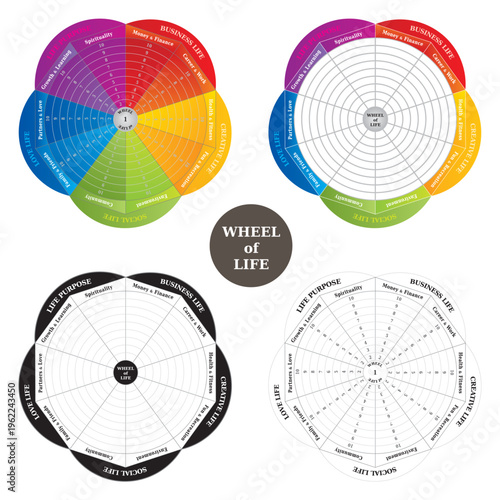 Quatre Roues de la Vie - Diagramme - Outils de Coaching - en Anglais -Couleurs et Noir et Blanc