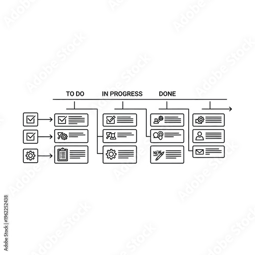 Kanban board workflow diagram showing task progression from to-do to in-progress and done stages with icons and arrows.
