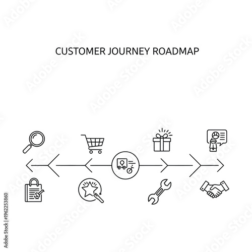 Customer journey roadmap with icons illustrating stages from search to shopping, delivery, service, and feedback.