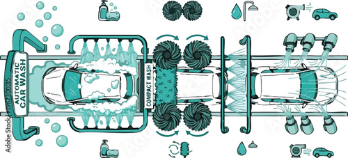 Web Automatic Car Wash Service Infographic, Vector Conveyor System with Brushes, Water Sprays and Air Dryers for Vehicle Cleaning