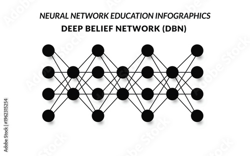 Deep Belief Network (DBN) neural network infographic illustrating layered machine learning architecture with interconnected nodes and data flow.