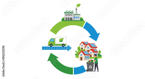 Sustainable Circular Economy: Eco-Friendly Production, Green Logistics, Renewable Energy Homes, and Waste Recycling