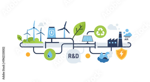 Green Energy & Sustainable Industry Process Diagram: Renewable Power, R&D, Recycling & Environmental Solutions