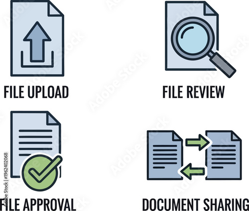 A set of four icons representing essential document handling processes including upload, review, approval, and sharing.