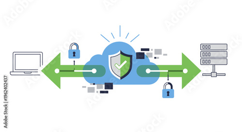 Network security system protects data transfer between devices and servers online.