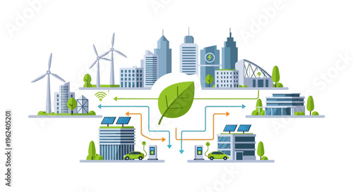 Eco-Friendly Smart City: Renewable Energy Grid, Electric Vehicles & Sustainable Urban Infrastructure