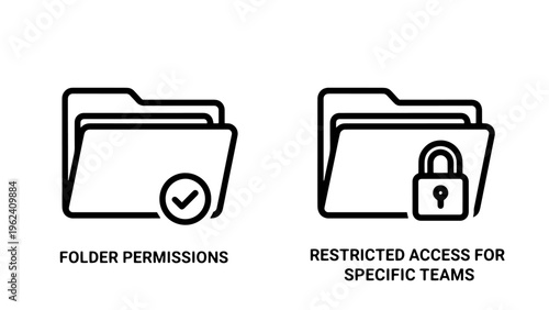 Folder permissions and restricted access management system icons