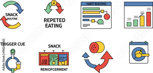 Snack Habit and Eating Routine Icon Set with Repeated Eating, Trigger Cue, Reinforcement, Habit Building, Tracking, and Meal Monitoring Concepts