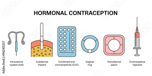 Hormonal contraception methods and types of birth control options available