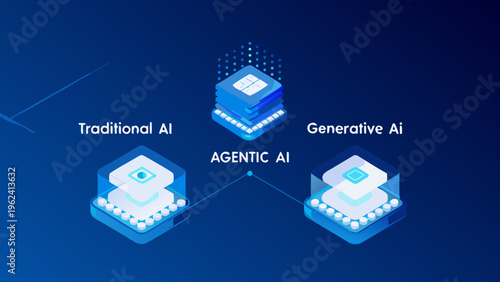 A graphic illustrating the evolution from traditional ai to agentic ai