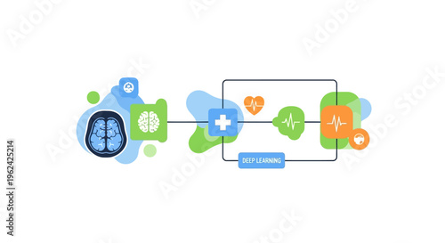 Deep Learning AI for Brain Data Analysis, Medical Diagnostics, and Healthcare Technology