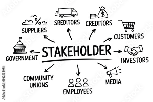 A visual representation of stakeholder relationships showcasing connections with government customers and suppliers high quality professional