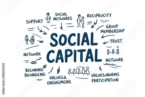 A visual representation of social capital showcasing interconnectedness support and community values high quality professional detailed