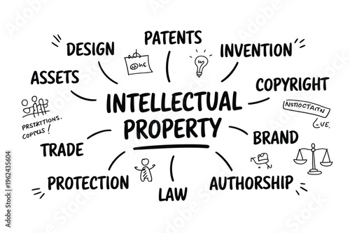 A hand drawn illustration depicting the central concept of intellectual property and its related elements