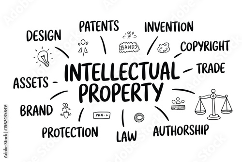 A hand drawn illustration depicting various concepts related to intellectual property and legal protection high quality