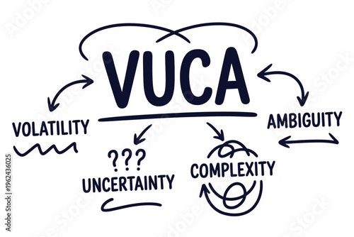 The vuca acronym representing volatility uncertainty complexity and ambiguity is visually depicted high quality professional detailed
