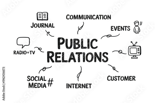 A conceptual illustration showcasing public relations and its various communication channels high quality professional detailed modern