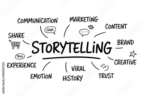 Storytelling concept with key related terms communication marketing content brand and creative ideas high quality professional