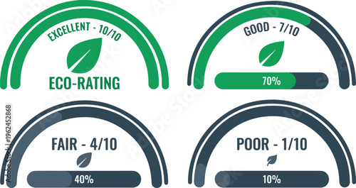 Four eco rating gauges show excellent good fair and poor environmental scores with leaves and percentages.