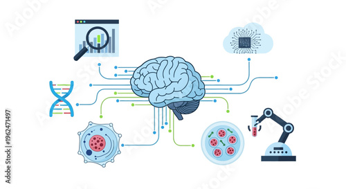 Artificial Intelligence in Science & Biotechnology: Brain with Data, DNA, Cloud, Cells, and Robotic Research