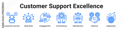 Customer Support Excellence web banner icon vector illustration.