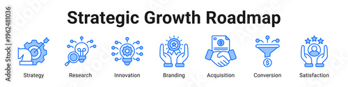 Strategic Growth Roadmap web banner icon vector illustration.