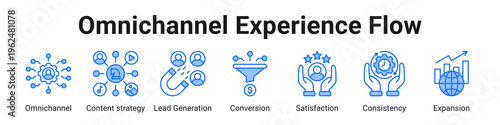 Omnichannel Experience Flow web banner icon vector illustration.