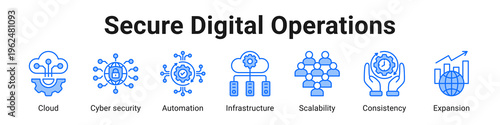 Secure Digital Operations web banner icon vector illustration.