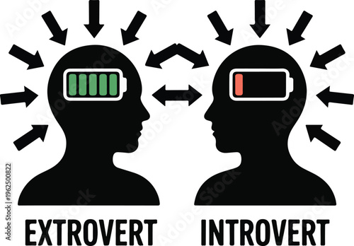 extrovert introvert human energy vector