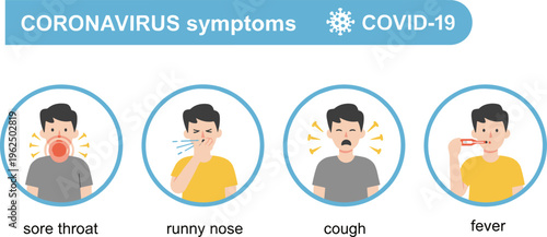 Vector illustration of coronavirus COVID‑19 symptoms featuring sore throat, runny nose, cough, and fever for health awareness and prevention
